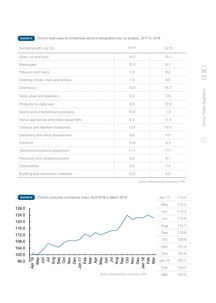 2018年第一季度中國國內貿易回顧與展望——利豐研究中心分析
